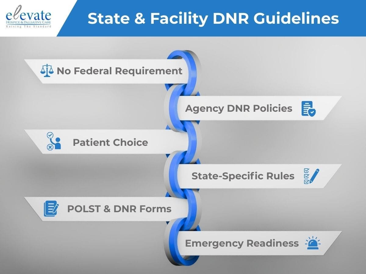 An infographic showing state & facility DNR overview for the article Is a DNR Required For Hospice Care?