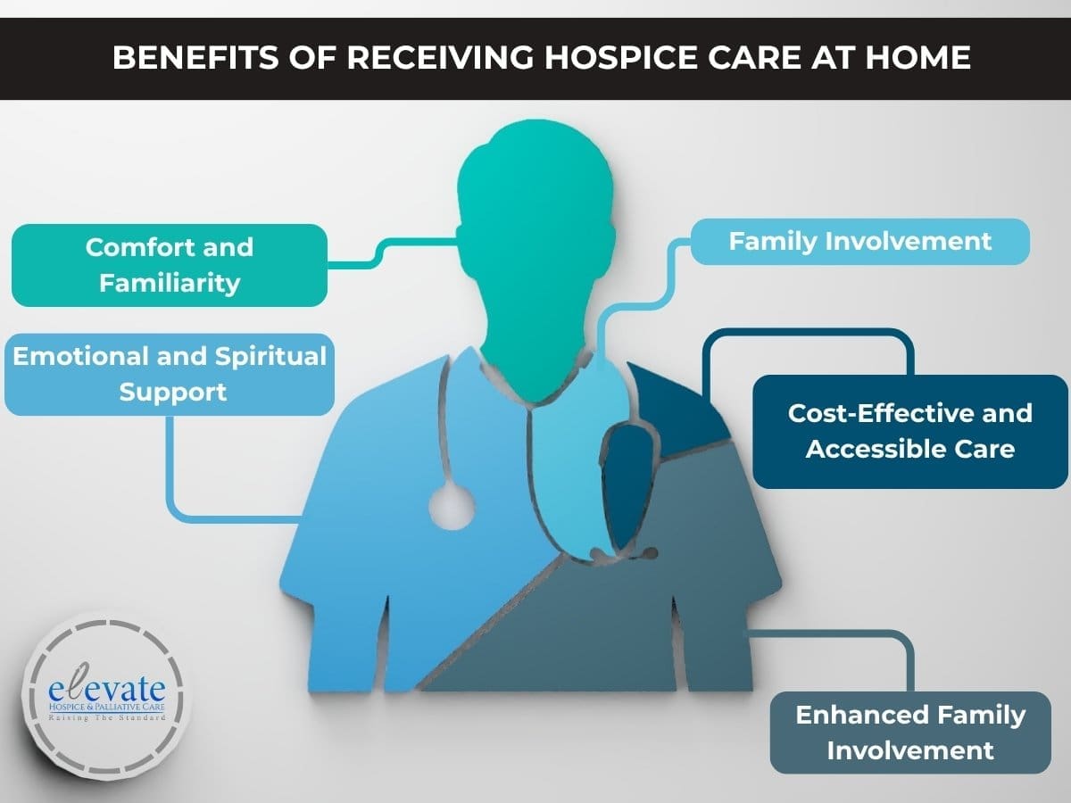 Benefits of Receiving Hospice Care at Home 