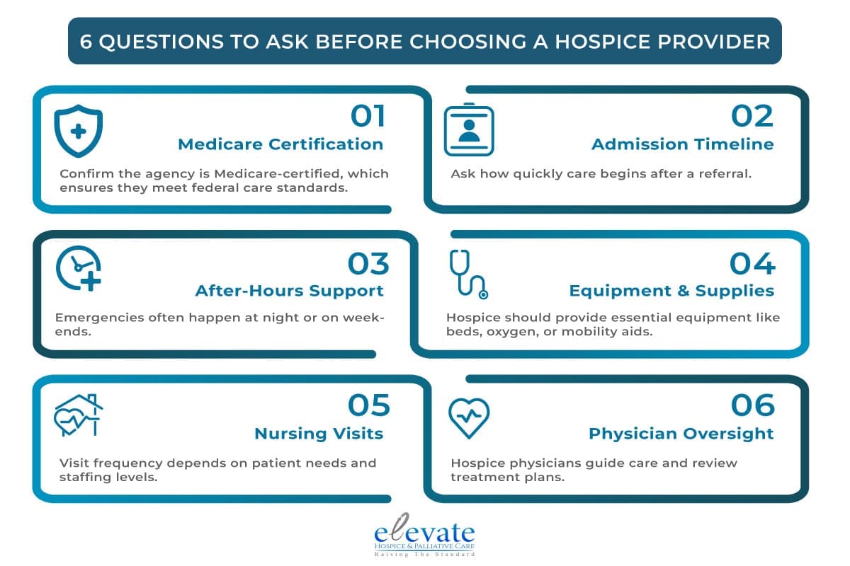 6 QUESTIONS TO ASK BEFORE CHOOSING A HOSPICE PROVIDER