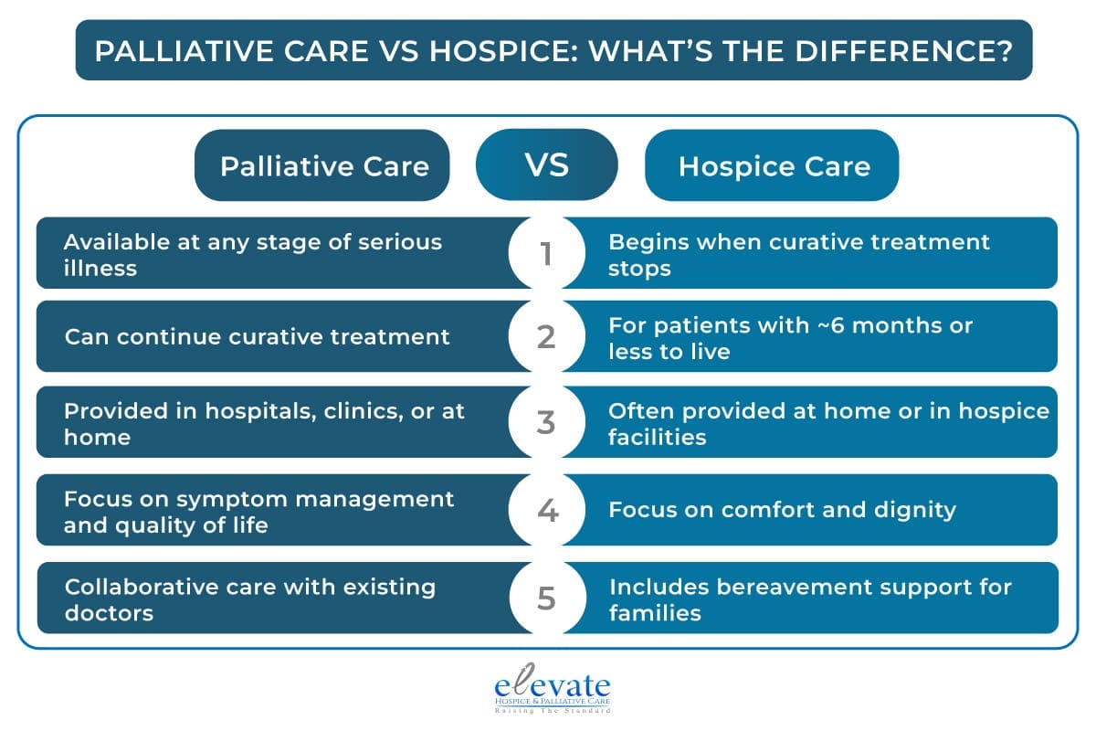 PALLIATIVE CARE VS HOSPICE: WHAT’S THE DIFFERENCE?