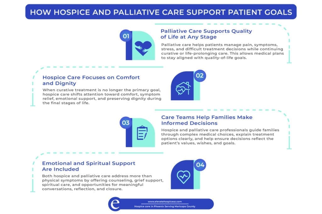 HOW HOSPICE AND PALLIATIVE CARE SUPPORT PATIENT GOALS